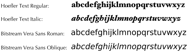 Four different font styles showing regular, italic and oblique font styles