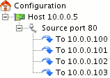 Simple Load-balancing example.