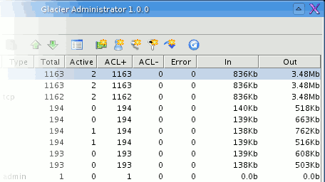 Administration Overview